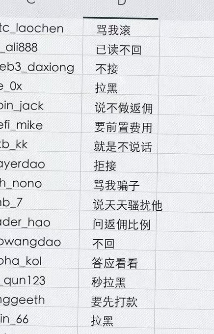 The image shows a spreadsheet listing usernames alongside brief Chinese remarks (e.g., "骂我滚", "已读不回", "不接", "拉黑", "要做返佣"), documenting negative or dismissive responses—consistent with the post's claim that exchange BD work involves constant rejection, insults, and demands, making it a high-paying but emotionally draining job in crypto.