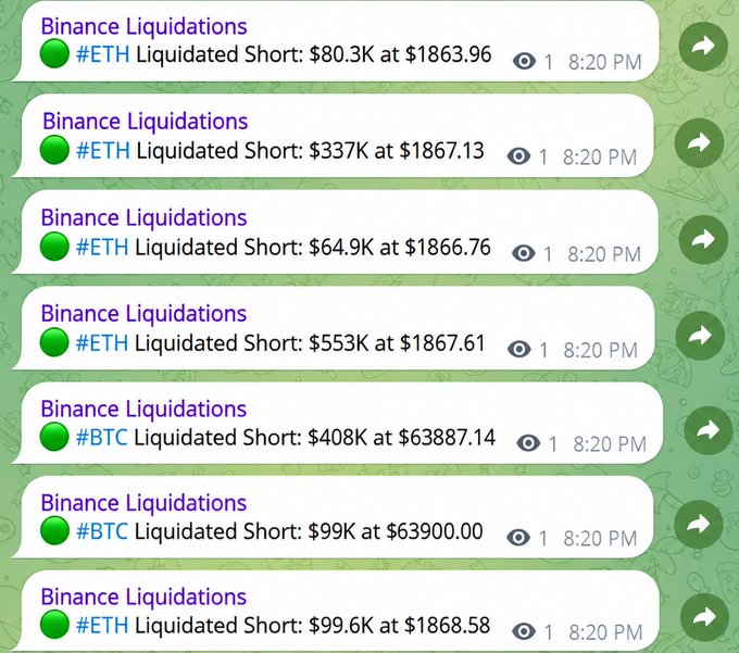 A Telegram channel showing multiple Binance Liquidation alerts for #ETH and #BTC short positions, with amounts ranging from $64.9K to $553K around 8:20 PM.