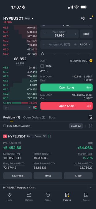 A mobile trading app interface showing a HYPEUSDT perpetual position with PNL of +$5,452.86 (54.06% ROI), 100,859.230 size, and Open Long/Short buttons at 68.852.