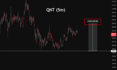 Low-resolution dark image showing a smartphone on its side displaying a stock chart with red and white candlestick patterns and what appears to be '14.82' displayed at the top.