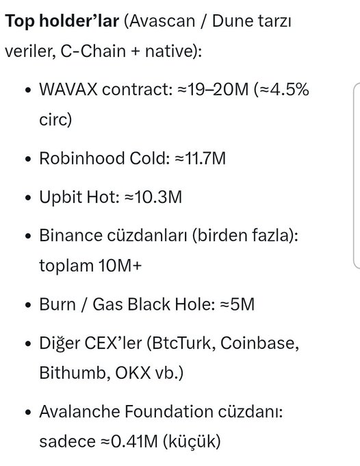 A breakdown of the top AVAX holders via Avalanche's C-Chain and native, listing entities like the WAVAX contract (≈19–20M), Robinhood Cold (≈11.7M), Upbit Hot (≈10.3M), Binance wallets (10M+), the Burn/Gas Black Hole (≈5M), other CEXs (BtcTurk, Coinbase, Bithumb, OKX), and the Avalanche Foundation (≈0.41M). The list supports the post's question about AVAX's future value by illustrating how a relatively small group of large wallets and exchanges would need roughly $1.4B in liquidity to absorb the supply.