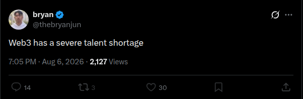 A tweet by user @thebryanjun dated August 6, 2026 reads "Web3 has a severe talent shortage" with 14 replies, 3 retweets, and 30 likes, highlighting the irony of the Web3 industry struggling with basic technical concepts like proxy contracts—exemplified by the failure mentioned in the accompanying post.