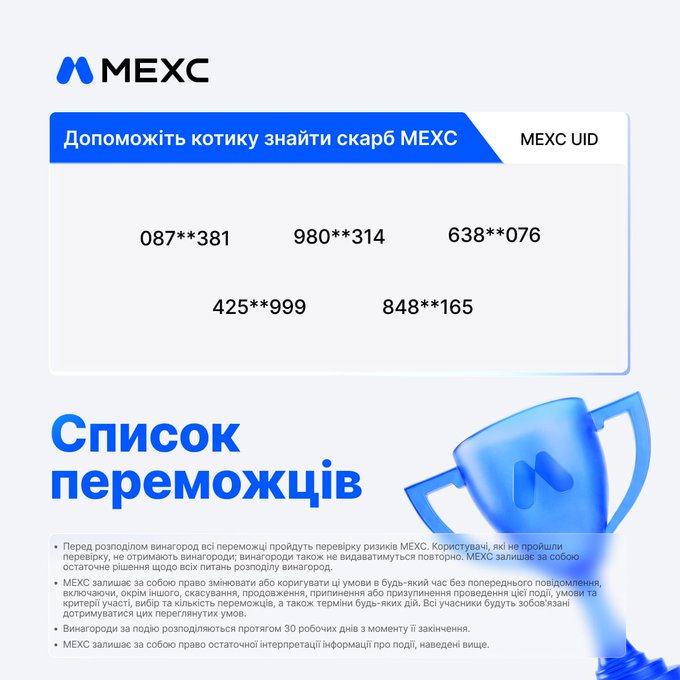 A MEXC exchange announcement in Ukrainian titled 'Допоможіть котику знайти скарб MEXC' listing partial MEXC UIDs (087**381, 980**314, etc.) with terms and conditions for a giveaway.