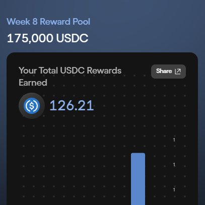 Week 8 Reward Pool showing 175,000 USDC total, with 126.21 USDC earned by the user.
