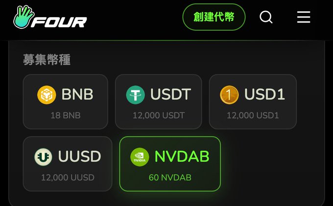 The image shows the Four (FOUR) platform interface displaying supported fundraising tokens including BNB (18 BNB), USDT (12,000), USD1 (12,000), UUSD (12,000), and NVDAB (60 NVDAB), with a "創建代幣" (Create Token) button at the top. This relates to the announcement that Four Meme, a BNB Chain launchpad, now supports bStocks stock tokens pegged to U.S. stock prices as trading pools, following the broader trend of Binance's stock tokens moving toward on-chain empowerment.