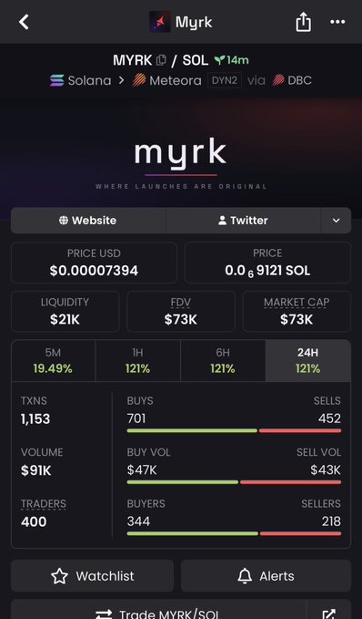 A cryptocurrency trading interface for the token 'MYRK' on Solana via Meteora DYN2, showing a price of $0.00007394, market cap of $73K, and 121% price increase over various timeframes.