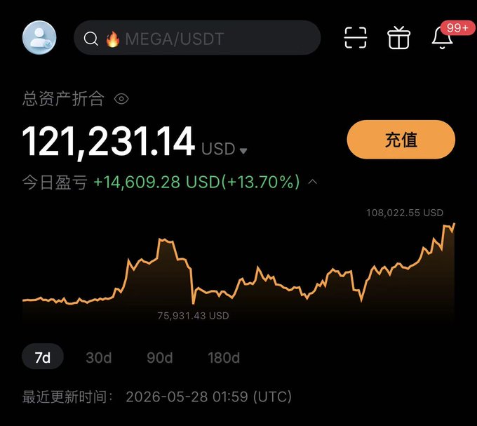 The image is of a cell phone screen showing an investment account with a stock chart indicating positive growth for Bitcoin over several months, with an increase in its value since January of this year. The text provides information about the current value and trend in the market, suggesting that someone may be considering investing in Bitcoin or tracking its performance closely. The image does not provide any specific details about the user's name, but it can be inferred from the context that they are likely an individual interested in financial matters or cryptocurrency markets.