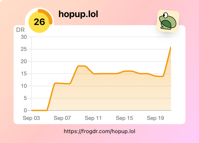 A line graph titled 'hopup.lol' showing daily rank (DR) rising to 26 from early September through September 19th, with the URL 'https://frogdr.com/hopup.lol' displayed.
