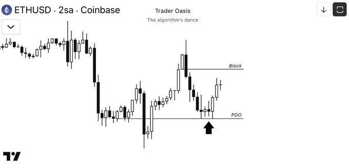 A 2-hour ETHUSD Coinbase candlestick chart from "Trader Oasis" showing a long entry marked by an arrow at the PDO (Premarket Daily Open) support level, with a profit target set at the upper "Block" resistance zone above. The setup illustrates the trader's strategy of entering near PDO support and planning to take profits at the opposing Block level overhead.