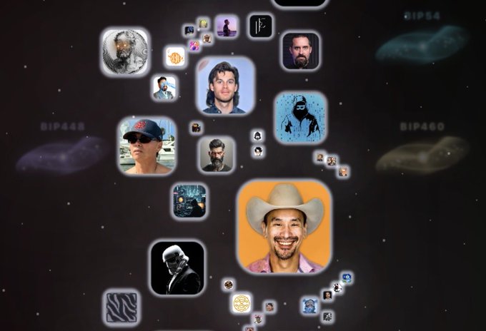A digital illustration showing a network of profile pictures connected against a dark space-like background with galaxies labeled 'SIP448', 'SIP54', and 'SIP460'.