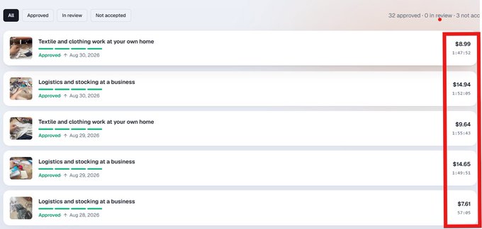 A task dashboard showing approved tasks for textile work and logistics, with the earnings column highlighted in red showing amounts ranging from $7.61 to $14.94, including $8.99 for textile work, $14.94 for logistics, $9.64 for textile work, $14.65 for logistics, and $7.61 for logistics.