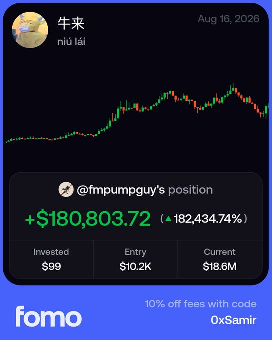 A promotional image for the app "fomo" displays a position for @fmpumpguy showing a gain of +$180,803.72 (182,434.74%) on the "niú lái" ticker, offering a promo code "OxSamir" for 10% off fees.