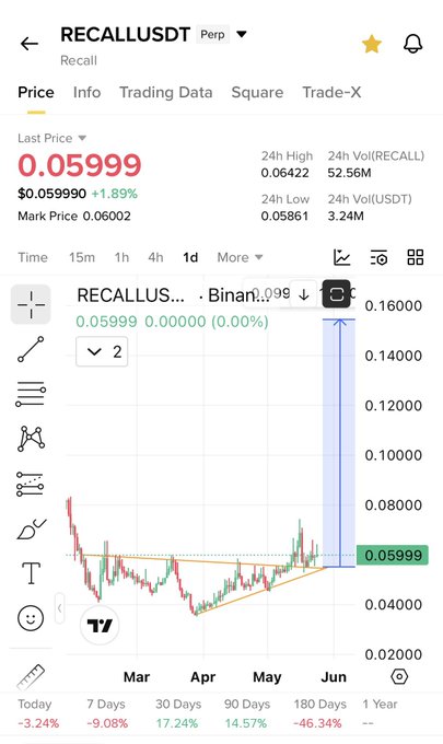 xtrading app screenshot, displaying a trading chart with red and green lines representing stock prices for Recallus and Binan-9, respectively.