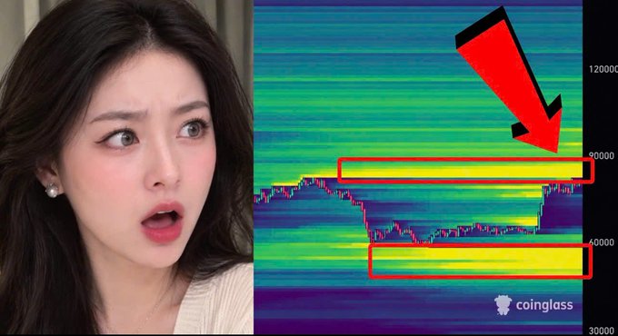 A split image showing a shocked woman on the left and a Coinglass heatmap chart on the right, with a red arrow pointing to highlighted yellow regions near the 90000 and 60000 price levels.