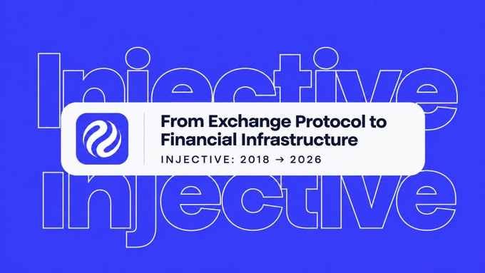 BLUE GRAPHIC WITH 'INJECTIVE' REPEATED IN OUTLINE TEXT, FEATURING A WHITE BANNER WITH A LOGO AND TEXT 'From Exchange Protocol to Financial Infrastructure INJECTIVE: 2018 → 2026'.
