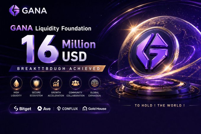Promotional graphic for GANA Liquidity Foundation announcing a $16 Million USD breakthrough, featuring a glowing purple coin logo, key features (high liquidity, secure ecosystem, growth acceleration, community collaboration, global expansion), and partner logos including Bitget, Ave, Conflux, and Gold House.