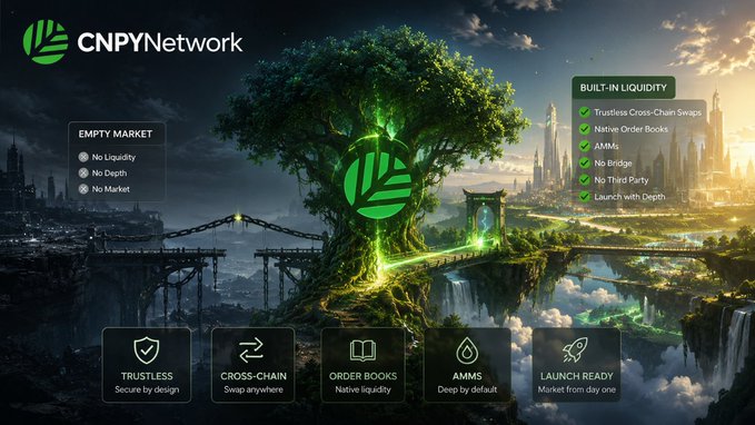 A promotional banner for 'CNPYNetwork' featuring a glowing green tree in a fantasy cityscape, highlighting features like 'BUILT-IN LIQUIDITY' (Trustless Cross-Chain Swaps, Native Order Books, AMMs) and 'TRUSTLESS', 'CROSS-CHAIN', 'ORDER BOOKS', 'AMMS', and 'LAUNCH READY'.