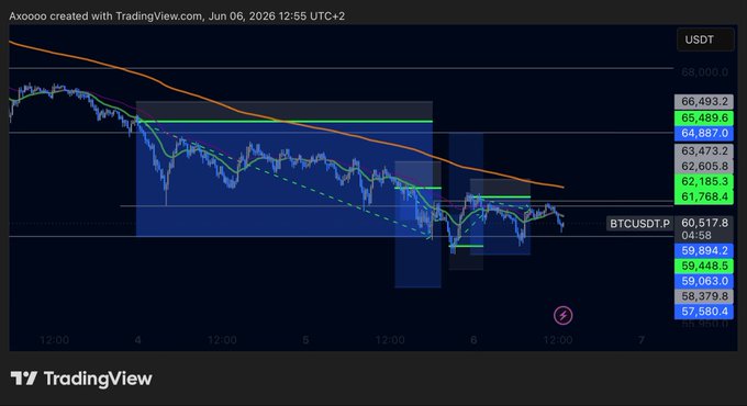 The image shows a graph of Bitcoin prices, with lines indicating fluctuations in the value over time. At least two people have posted this information, possibly discussing market trends or analysis related to Bitcoin. The image might be used for educational purposes or as part of an ongoing discussion about Bitcoin and its performance on various platforms.