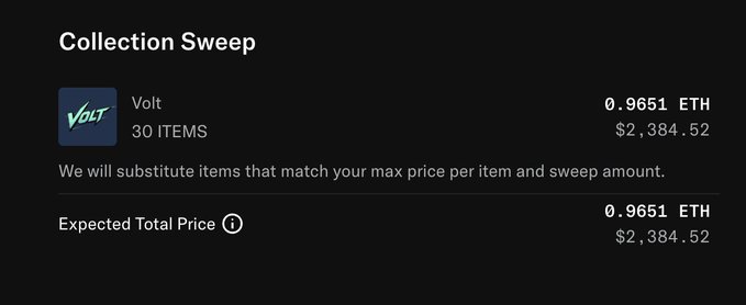 A 'Collection Sweep' interface for the 'Volt' NFT collection (30 ITEMS) showing an expected total price of 0.9651 ETH ($2,384.52).