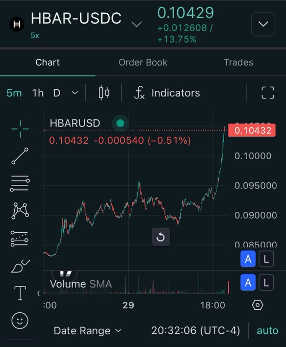 The image depicts a stock trading dashboard displaying a cryptocurrency chart that shows the Bitcoin price and its current trading volume. The chart also has other relevant information such as the order book, indicators, and volume sma. A user can view this information on their cell phone screen while being in transit or waiting for an auto-reply message during a call to focus on the real thing instead of the stock market noise.
