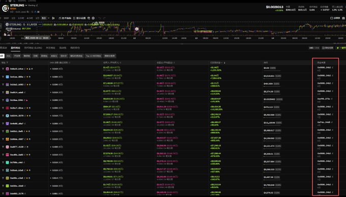 A dark-themed cryptocurrency trading interface showing a price chart for 'STERLING' and a list of trading pairs with price, 24-hour change, and volume data.