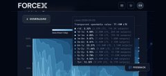 A dark-themed digital interface labeled 'FORCEX' displays a 'TRADE HISTORY' panel with transaction details and a blue financial chart at the bottom.