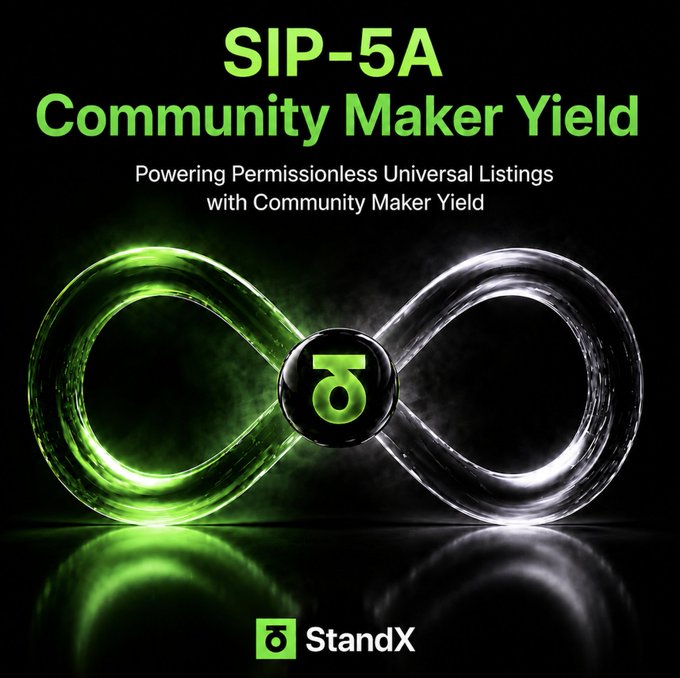 This image, featuring an infinity symbol and the StandX logo, visually represents the "SIP-5A Community Maker Yield" which powers permissionless universal listings. The accompanying text confirms this by detailing how the Maker Uptime Program evolves into Community Maker Yield, enabling real orderbook liquidity to earn daily in $DUSD and StandX token allocation.