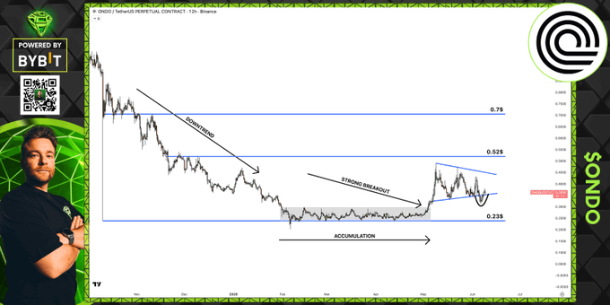 The image shows a chart of the cryptocurrency market and a person standing next to it. The person appears to be making a decision about buying or selling bitcoin based on the current price of 0.74 for one bitcoin. This can be seen as an opportunity for the individual to invest in Bitcoin if its price continues to rise.
