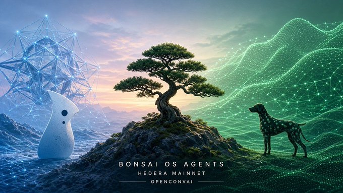 A promotional graphic for 'BONSAI OS AGENTS - HEDERA MAINNET' featuring a bonsai tree on a rocky peak with a geometric sphere on the left and a dotted dog silhouette on the right.