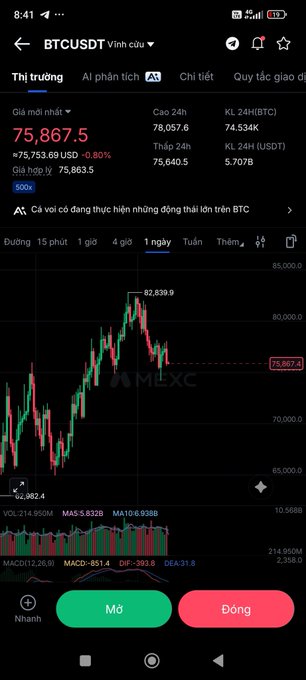 The image shows a phone screen displaying a price chart for Bitcoin. The chart displays a red line indicating a significant drop, which has occurred before. It also shows that Ethereum reached resistance levels before the drop took place. The text of the post suggests that the market sentiment is negative due to the drop in Bitcoin and that ETH's value might be affected as well. The person reading this post is described as being awake and checking for updates about the markets.
