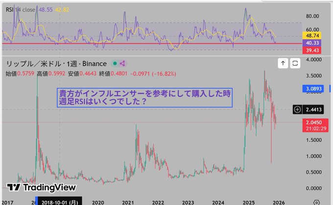 A TradingView chart showing the XRP/USD weekly pair on Binance with an RSI indicator displaying a value of 48.55 (close: 42.82), featuring Japanese text asking about the weekly RSI when bulls bought based on an influencer's recommendation. The chart illustrates the post's narrative about late-cycle XRP buying hype that left many victims holding positions at 300-500 yen, with the visual timeframe covering 2017-2026 to support the claim that a major bottom is forming before a potential October upward cycle.