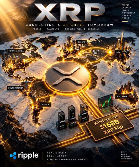 A promotional graphic for "XRP" by "ripple" shows a glowing world map connecting major continents with a central "X" logo, alongside text including "WisdomTree $168B XRP Flip" and "CONNECTING A BRIGHTER TOMORROW."