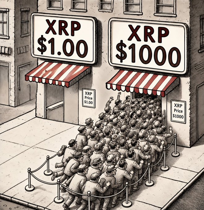 The image is a black-and-white illustration of two adjacent storefronts, one with a sign reading "XRP $1.00" and the other reading "XRP $1000," each with matching smaller signs outside. A large crowd eagerly pushes toward the $1,000 shop, while the $1.00 shop sits empty behind a rope line, perfectly visualizing the post's message that people ignore XRP when it's cheap but rush in when the price surges.