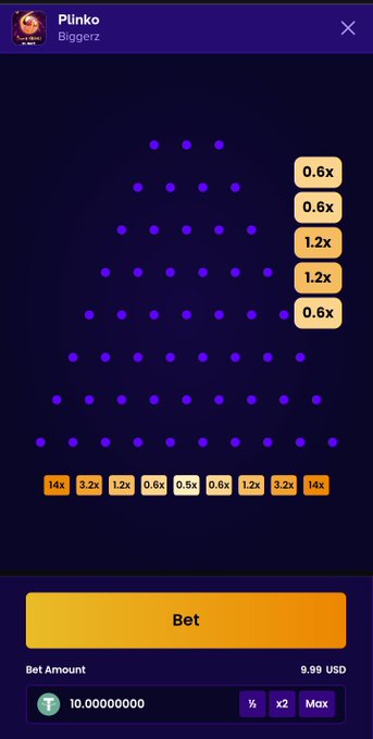 A screenshot of Biggerz’s “Plinko” game shows a purple peg board with payout labels from 0.5x to 14x, a 9.99 USD balance, and a 10 USDT bet with the “½” multiplier selected. It illustrates the post’s risky strategy of betting 10 USDT at the edge in pursuit of a 14x payout.