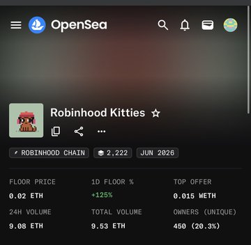 An OpenSea listing page for the 'Robinhood Kitties' NFT collection on the Robinhood Chain, showing a floor price of 0.02 ETH with +125% 1D floor change, 2,222 items, and a total volume of 9.53 ETH.
