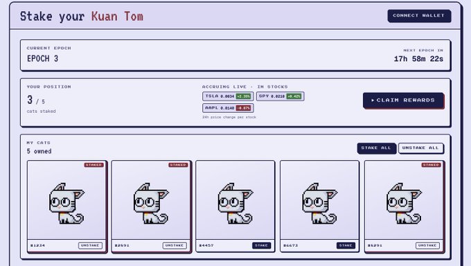 The image shows a "Stake your Kuan Tom" dashboard interface displaying Epoch 3 with 17h 58m 22s remaining, where a user has 3/5 cats staked earning $TSLA 0.0034 and $SPY 0.0231 in live accruing rewards, alongside their owned collection of 5 pixel-art cat NFTs (#1234, #5001, #4507, #4673, #5701) with options to stake or unstake them. The interface directly illustrates the staking platform referenced in the post about Kuantom cats going live to earn stock-based yield rewards through Robinhood Crypto integration.