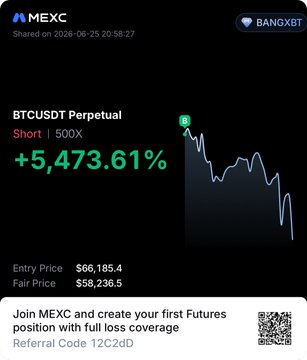 A MEXC futures trading screenshot shows a BTCUSDT Perpetual Short position with an unrealized gain of +5,473.61% at 500× leverage, displaying an entry price of $66,185.4 and a fair price of $58,236.5 alongside a downward-trending chart. The post humorously contrasts this massive leveraged gain with the author's casual advice to "relax with coffee and music" during a "boring" weekend, highlighting the surprising success of their short position amid seemingly uneventful market conditions.
