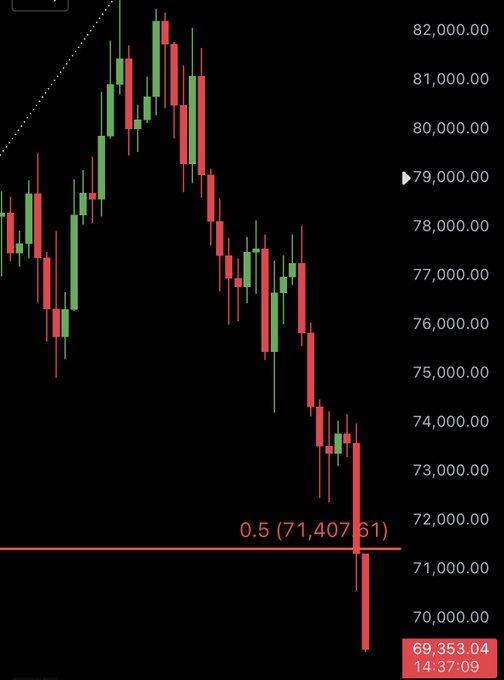 In this image, there's a black background with several color bars representing different indicators of market conditions. The lines are red, green, and yellow, which appear to be stock price movements over time. One bar, labeled "7,000," has a downward trend while another bar, called "75,000," shows an upward movement. Another bar reads "1.61," which could represent any number of possible indicators or trends in the market. The image also includes text that says "I don't make friends when I call Bitcoin a bear market." This message appears to be a reflection on the current state of the cryptocurrency market, where people are becoming less friendly due to falling stock prices.