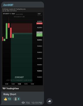 A TradingView chart snapshot from ZordXBT shows BTC/USDT on the Bybit exchange at approximately $102,641 with bearish price action, posted alongside a caption promoting free crypto scalp trading signals in a Telegram community with a "Risky Short" callout below.