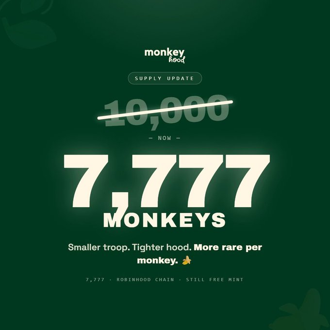 A promotional graphic for the 'Monkey Hood' NFT collection announcing a supply update, reducing the total from 10,000 to 7,777 monkeys on the Robinhood Chain, still free to mint.
