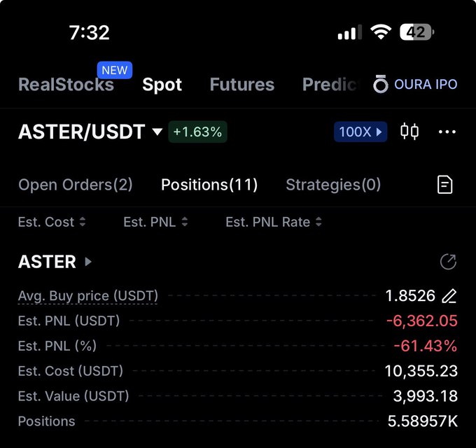 A cryptocurrency trading app screenshot shows an ASTER/USDT position with -61.43% estimated PNL, displaying -6,362.05 USDT loss on 10,355.23 USDT estimated cost with 100X leverage.
