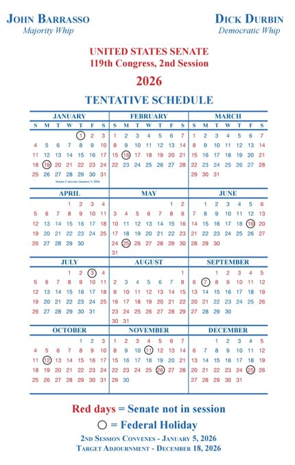 A tentative 2026 U.S. Senate calendar from the 119th Congress, 2nd Session, showing the daily schedule with red days marking when the Senate is not in session and circles indicating federal holidays, with the session convening January 5, 2026 and targeting adjournment December 18, 2026.

The image relates to the post by illustrating the days the Senate is out of recess, suggesting a key timeframe for advancing crypto-related legislation like the Clarity Act.