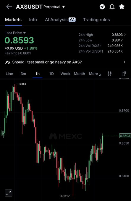 A screenshot of the AXSUSDT perpetual trading chart on MEXC shows a last price of 0.8593 USD (+1.86%), with the 1-hour candlestick chart depicting a recent low of 0.8317 followed by a bounce back toward 0.85, aligning with the post's indication of adding to the AXS position at current levels.