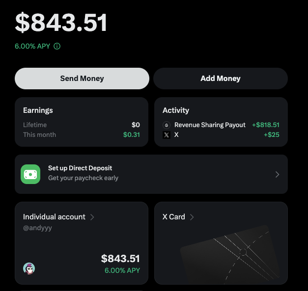 The image shows a fintech app dashboard displaying a balance of **$843.51** earning **6.00% APY**, with a "Send Money" and "Add Money" option, alongside an Activity log highlighting a **Revenue Sharing Payout of +$818.51** from X and a **+$25** deposit. Earnings for the month are listed at **$0.31**, and a Direct Deposit setup prompt appears below, tying directly to the post's note that X creator payouts now automatically flow into a high-yield account.
