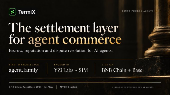 A promotional banner for TermiX describing it as 'The settlement layer for agent commerce,' providing escrow and dispute resolution for AI agents, backed by YZi Labs and SIM, live on BNB Chain and Base.