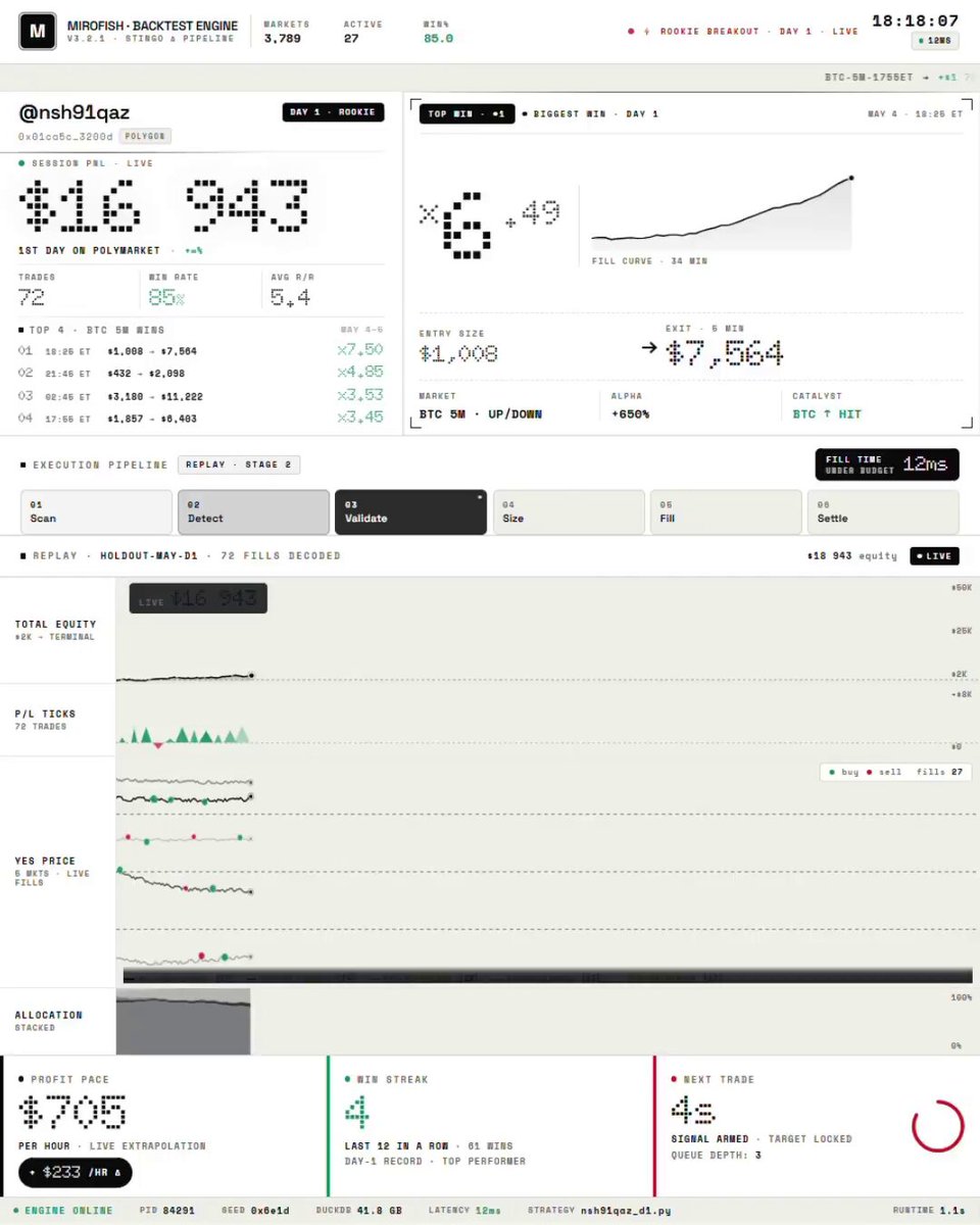 The image features a screenshot of someone's computer screen with various options open on their browser window. The main focus is on the bottom of the screen where there are multiple rows of data, likely representing something like a report or analysis. Below this display, there is text providing information about a person named Zack. He has been making over $368,065 per month by working at an Amazon warehouse for several years. 

It is interesting to note that he has made money while working in the night shift, which might have contributed to his financial success. Additionally, he currently spends a significant amount of time on browsing the internet, as indicated by various options and programs running on his computer screen.