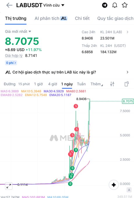 The image features a phone screen displaying information about trading symbols with different values displayed in colors such as green, red, blue, yellow, and black. The data includes stock prices for various companies being monitored by an investors portfolio. In addition to this visual representation of financial data, there is text providing context or analysis related to the displayed data points, but it does not directly relate to the actual image content. This combination creates a dynamic scene that might be relevant to understanding trends in trading or investing activity among different companies and their stock values.
