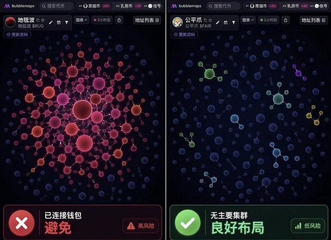 A side-by-side comparison of two bubble maps from a crypto analysis tool: the left shows a red/warning map for '地窖波' (DRUG) marked as high risk, while the right shows a green/safe map for '公平币' (FAIR) marked as low risk with no major wallet clusters.
