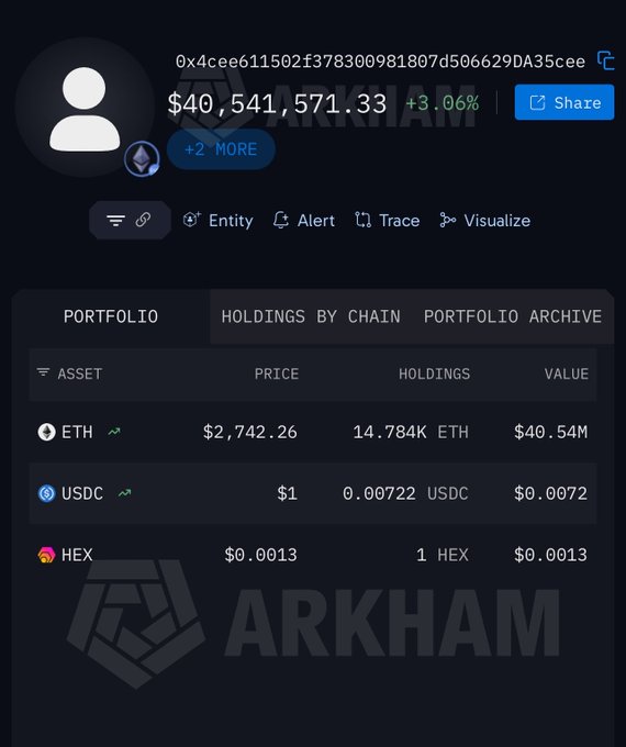 A screenshot of an Arkham portfolio page showing a wallet value of $40,541,571.33 with holdings in ETH ($40.54M), USDC ($0.0072), and HEX ($0.0013).