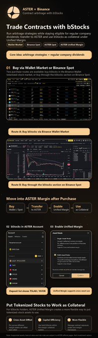 The image features a black and white poster that provides detailed information about trading stocks, specifically focusing on Aster's partnership with bStocks for a "Trade perps contract". The poster includes various options and strategies for investing in Aster's stock offerings through the use of crypto exposure. Users can either develop their own US stock trading strategy or transfer funds to Aster, who will then provide them with additional cash flows in exchange for a percentage of those shares. Additionally, users have two choices: they can either directly buy Aster stocks from the Aster trading platform or they may sell Aster shares and use the proceeds to purchase bStocks at a predetermined rate.